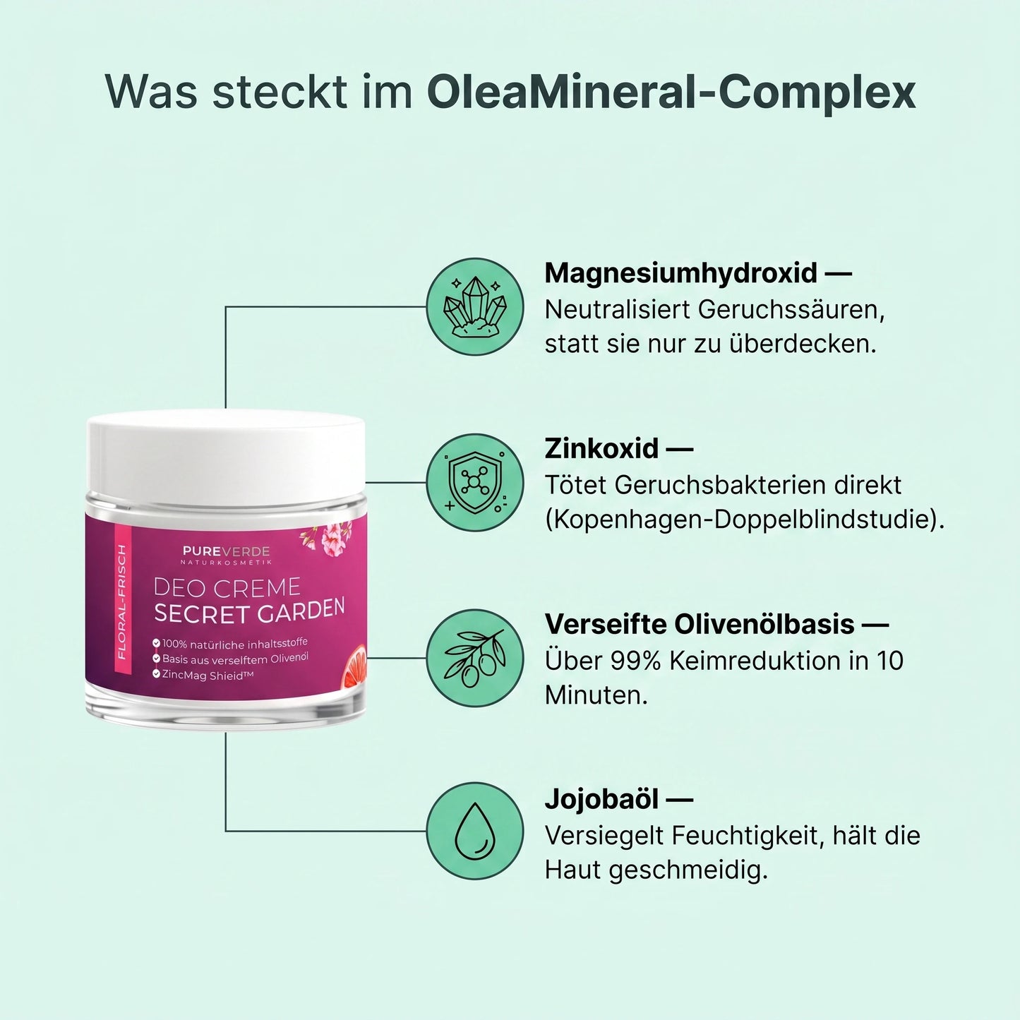 Deo OleaMineral-Complex